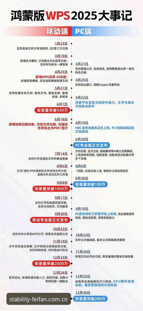 为什么说非凡体育官网入口中文官网更新日志使用技巧比想象中更关键？